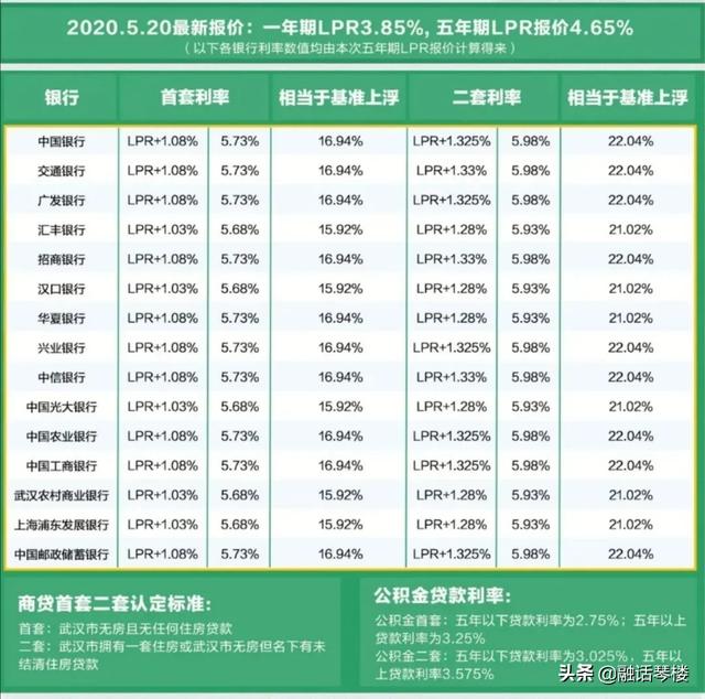 6月LPR将如何走？全国13个热点城市房贷利率“压力指数”之比较