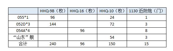 LRASM导弹的特点及应对措施