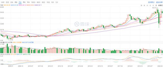 美国的夕阳行业——地产公司初探：居然也是大
