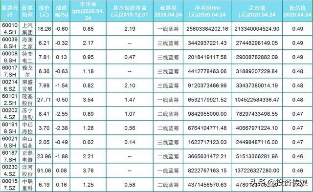 A股市场：如果有10万闲钱，现阶段应该是买低价