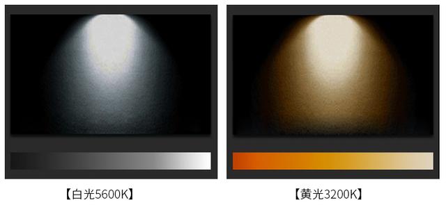 怎樣選擇LED攝影燈？購買LED攝影燈的10大注意事項