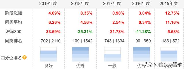 秒杀余额宝，我这样做了一个基金组合