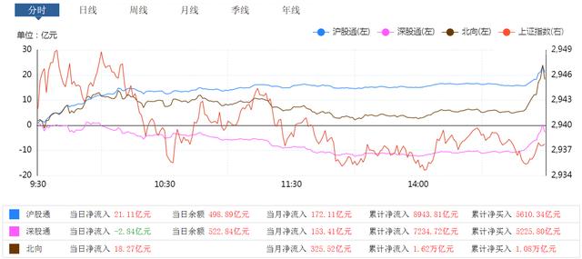 A股冲高回落，“假阴线”是什么信号？