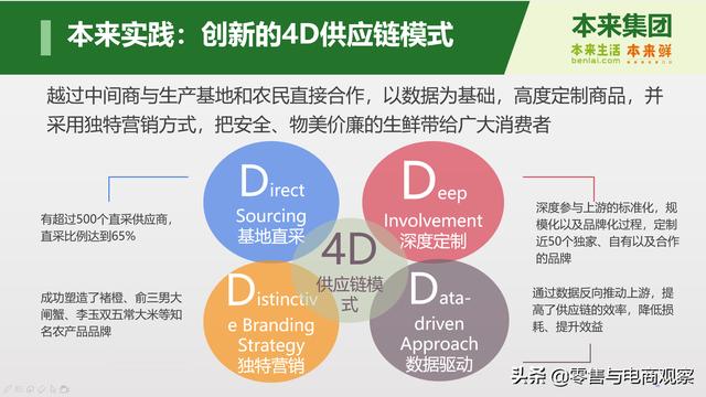 实现生鲜新零售升级