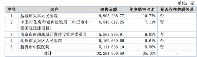 「新鼎资本研究」新三板优质企业之一百一十四——德品医疗