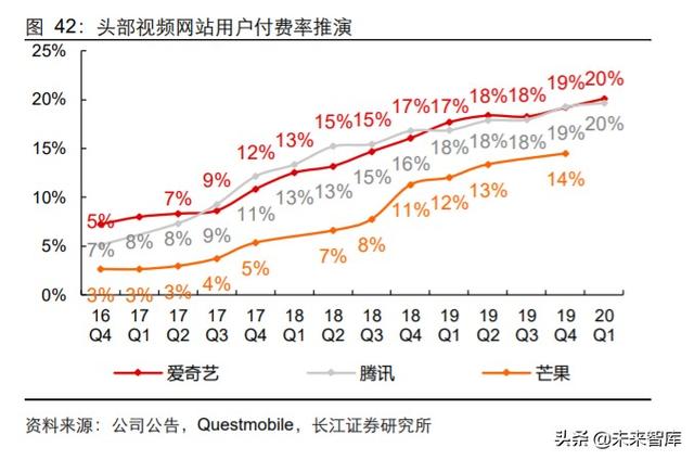 傳媒行業中期投資策略：擁抱5G新趨勢，迎接文娛新變局