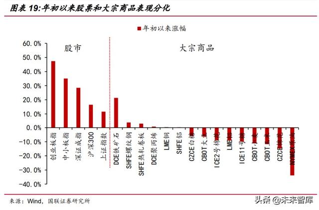 2020年下半年投资策略：短板即空间，内需是主线