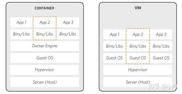 一篇堪称Docker经典教科书的文章