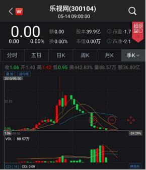 贾乐亭和周旭辉公司退市身败名裂，这两个娶了