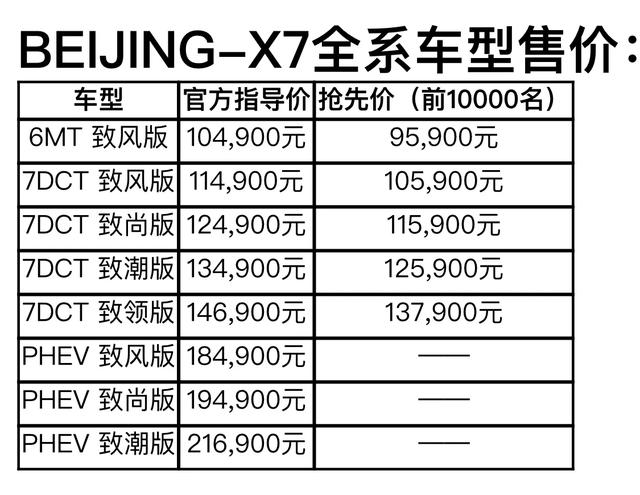 四大纯粹开启美好生活 ——BEIJING-X7正式上市