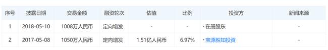 「新鼎研究」新三板优质企业之八十七——同享科技