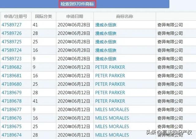 阿里巴巴成功注册“钢铁匣”商标，漫威：准备开战