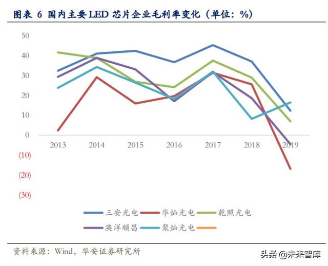 LED行业专题报告：小间距LED持续景气，MiniLED蓄势待发