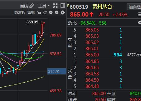 牛市来了，你跟不跟？