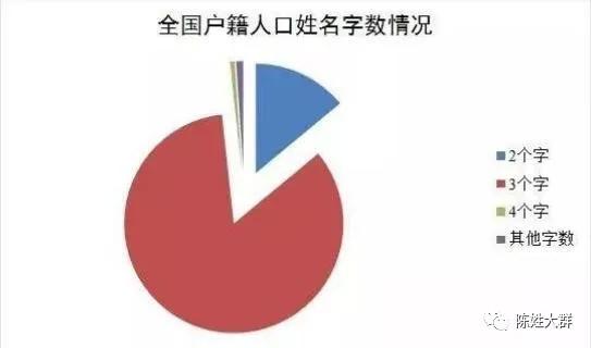 看各省第一大姓，陈姓称霸东南，王姓横扫北方，李姓虎踞西南