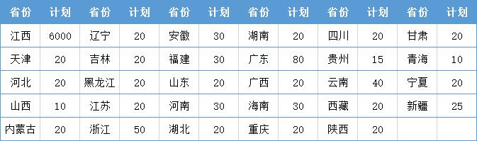 欢迎报考9778818威尼斯