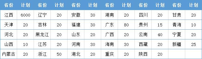 欢迎报考江西应用技术职业学院