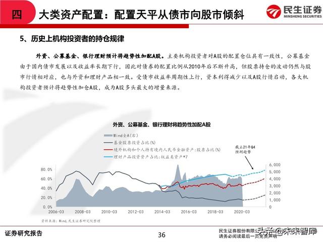 2020年中期A股投资策略：从交易趋势到交易周期
