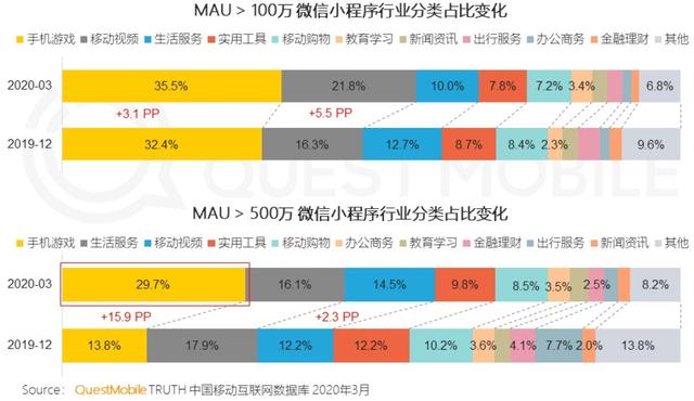 2020年春季报告：抖音用户规模达5.18亿人次，女性用户占比57%