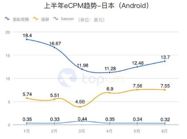 买量必读：2020H1全球手游买量与变现数据报告