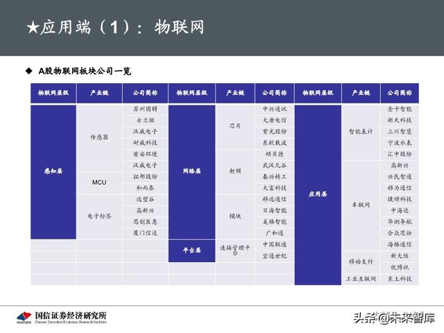 5G新基建最新进展及投资机会分析