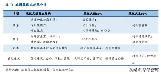 塔机租赁行业深度报告：装配式建筑引领变革，集中度提升利好龙头