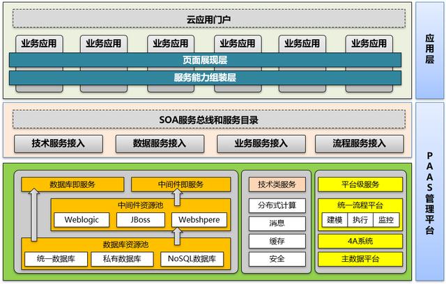 從企業(yè)架構(gòu)到信息化規(guī)劃，從現(xiàn)狀調(diào)研到架構(gòu)設(shè)計(jì)的核心邏輯