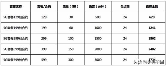 充话费查流量更方便 中国电信入驻京东小程序开放平台