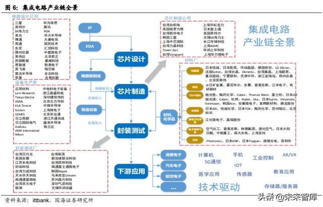 中芯国际深度解析:中国晶圆代工龙头,半导体国产替代先锋