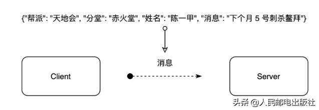 通俗的讲，网络爬虫到底是什么？