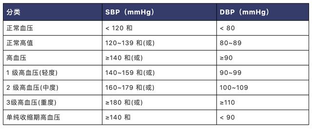 高血压健康小常识和常用降压药介绍