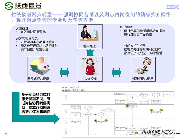 IBM咨询公司客户案例：110页业务发展与IT建设统-规划项目