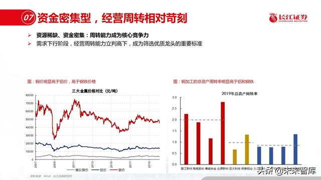新材料行业深度报告：优选细分景气，重择龙头强者