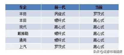 百億級市場！25家空壓機誰有機會？