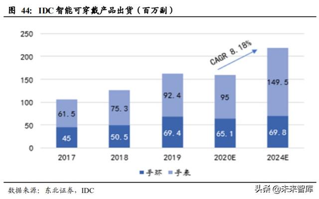 歌尔股份深度解析：声光电深入布局，TWS和可穿戴共助成长