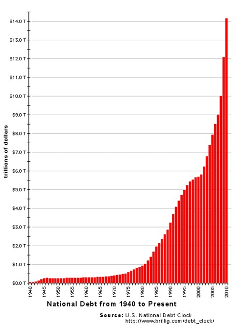 世界经济怎么啦？(六)美国衰落