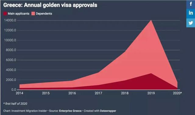 2020年希腊黄金签证持续大热，那么它的医疗真实水平到底怎么样？