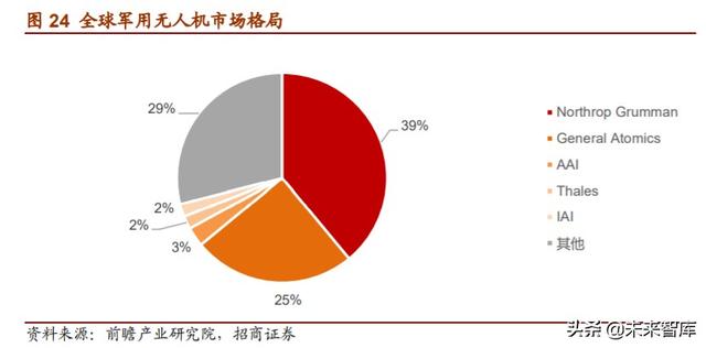 军用碳纤维行业报告：机型迭代提升渗透率，航空航天市场广阔