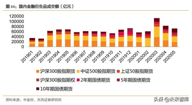 券商行业深度报告：证券公司的竞争力比较研究