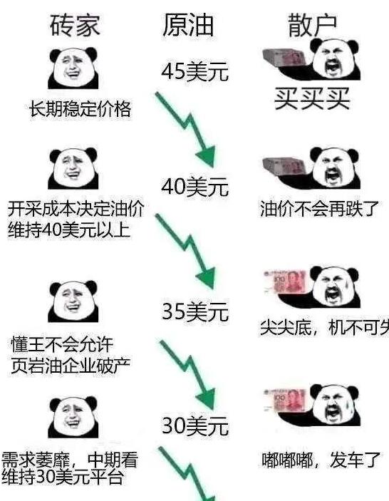 中行“原油宝”亏到倒欠：不想再见证历史了，