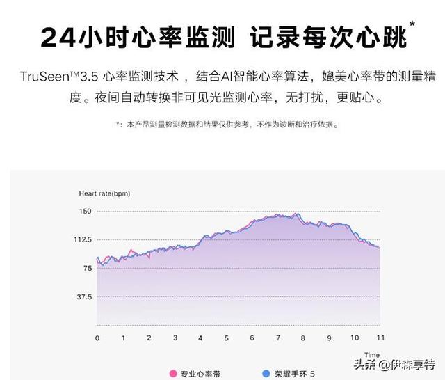 149元淘汰公交地铁卡，为您出行更方便
