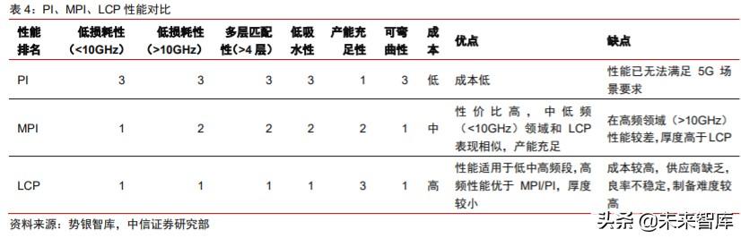 周期產業2020年下半年投資策略：守望周期，擁抱成長