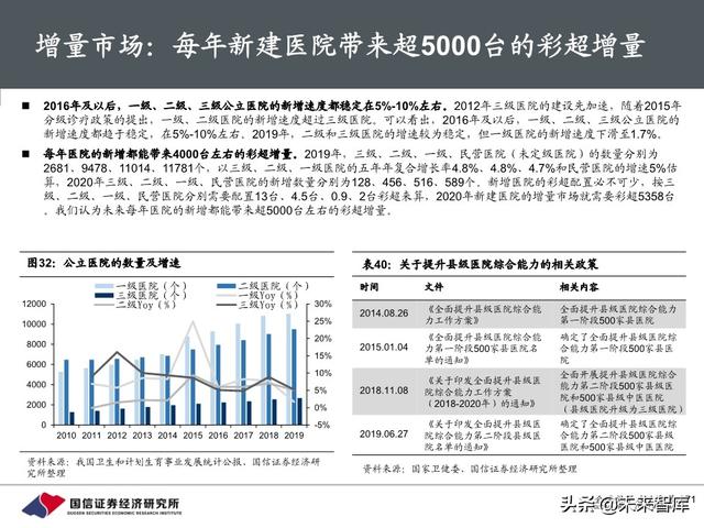 医疗器械行业深度报告：118页深度解析超声产业链