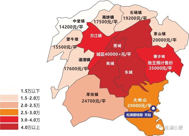 手持300万到底买松山湖片区还是城区？