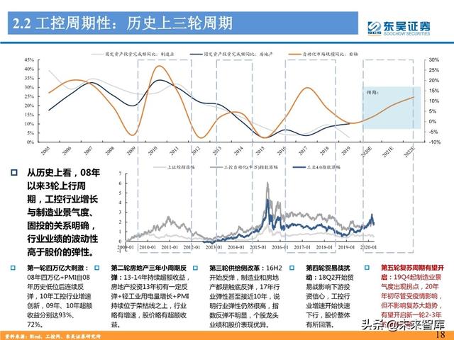 工控自动化行业深度报告：制造业“皇冠上的明珠”