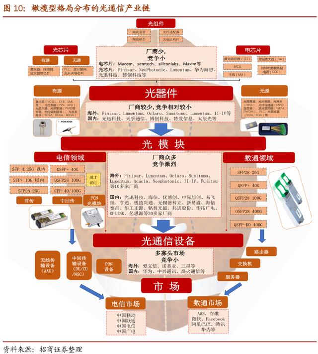 定增7.5亿，剑指高端光模块！华为高端光模块供应商