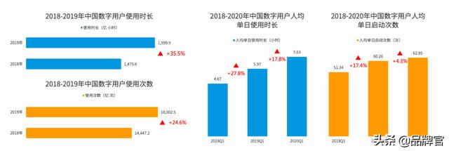 数字经济崛起！这份报告蕴藏着一个亿万级市场