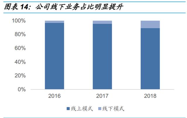 产研笔记｜三只松鼠为什么发展这么快？采取了哪些营销策略？