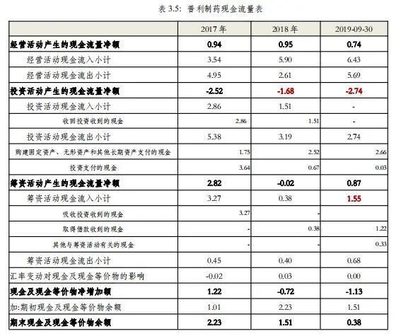 普利制药（300630）：快速成长、差异化竞争的高