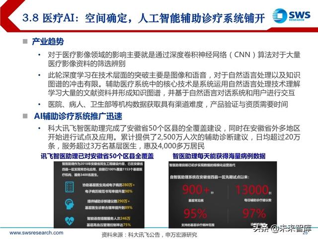 2020下半年AI行业投资策略：AI技术“平民化”后的应用红利期